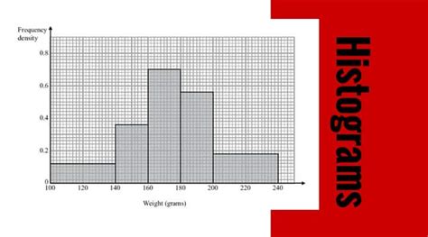 Example 1 Drawing a Histogram Below is a grouped frequency table of the lengths of 71 71 pieces of string. . Histograms maths genie answers